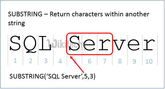  substring command